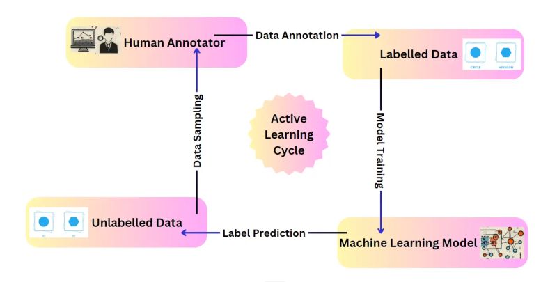 A Pre Trained Data Deduplication Model Based On Active Learning Paper - Download Amazing Colorful Illustration | Desktop
